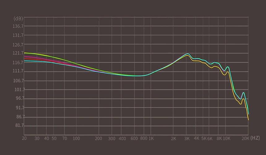 Вакуумні навушники KZ ZS10 Pro 2 гібридні з 10 драйверами та регулюванням звуку